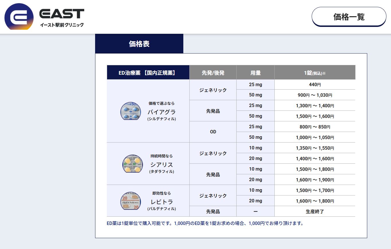 イースト駅前クリニックED治療の価格一覧
