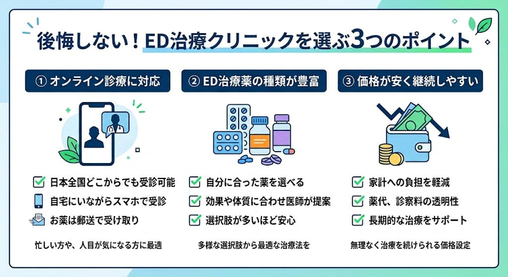 ED治療クリニックの選び方