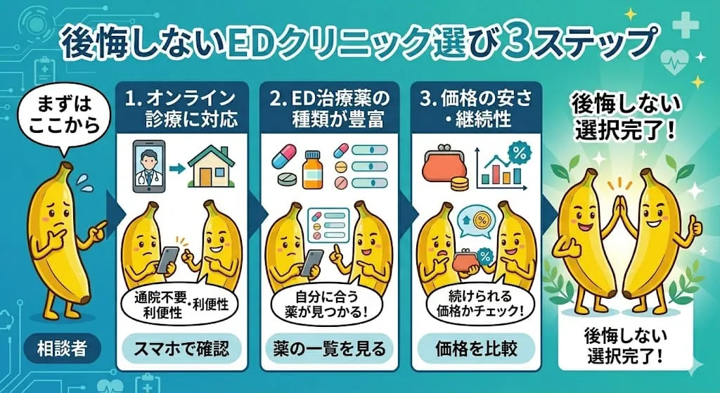 ED治療クリニック選びで迷ったらオンラインクリニックがおすすめ【後悔しない選択】