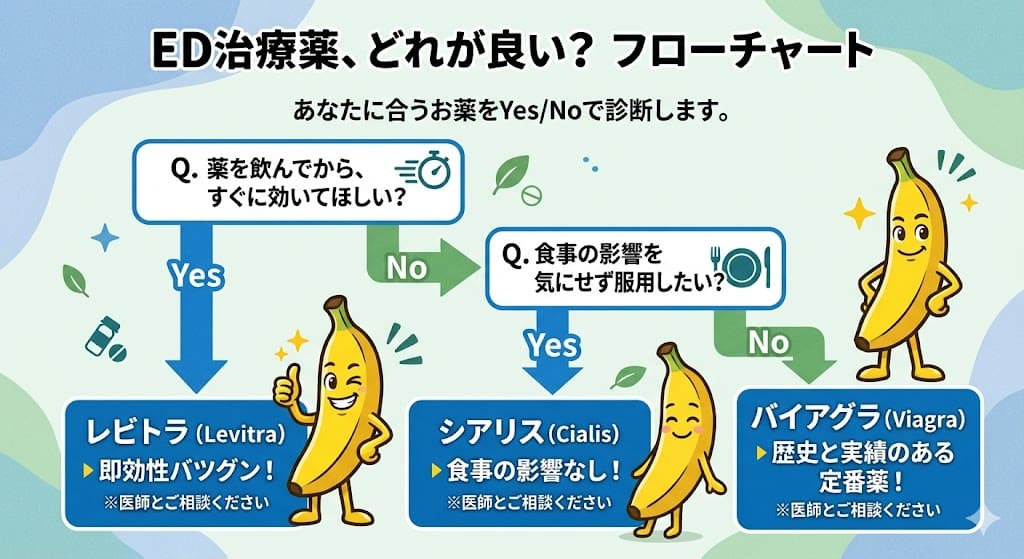 ED治療薬の選び方